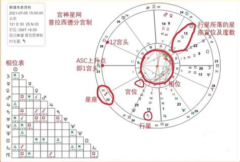 上升星座跟太陽星座一樣